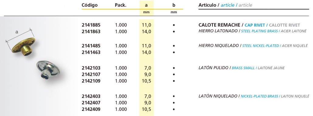 Calote Remache. Medidas. Calote Remache. Medidas.